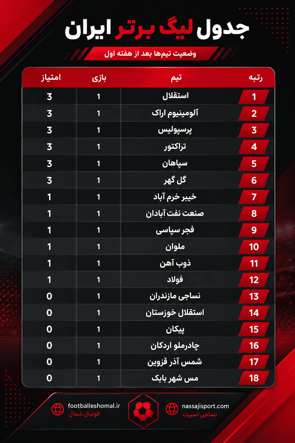 جدول لیگ برتر