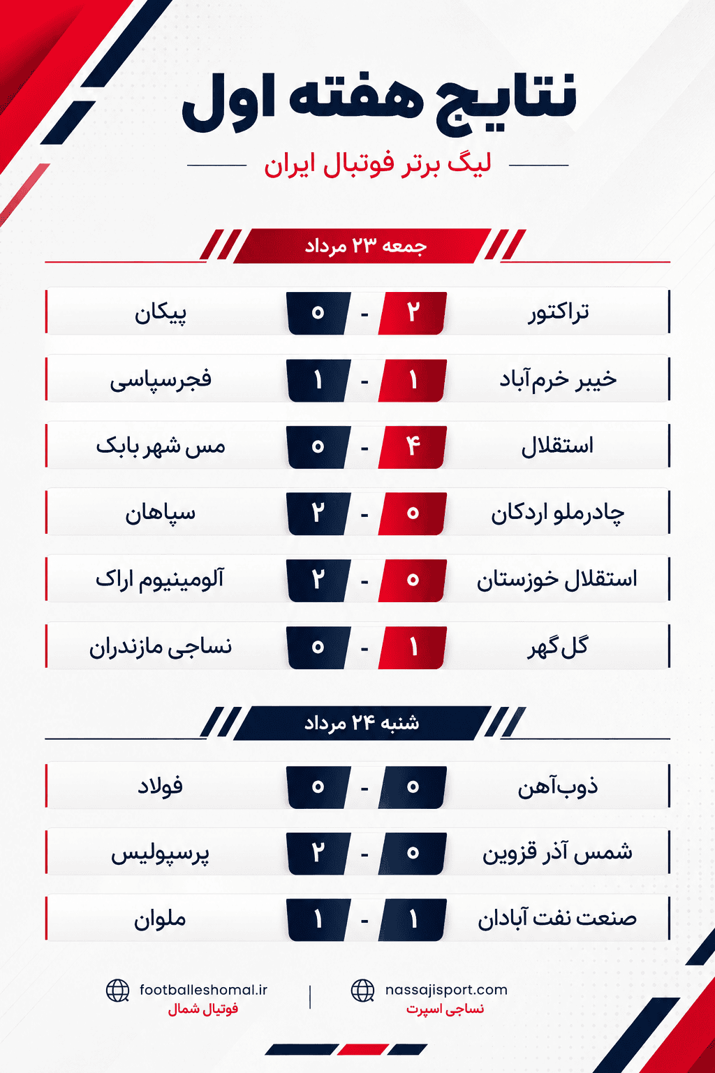 نتایج هفته اول لیگ برتر